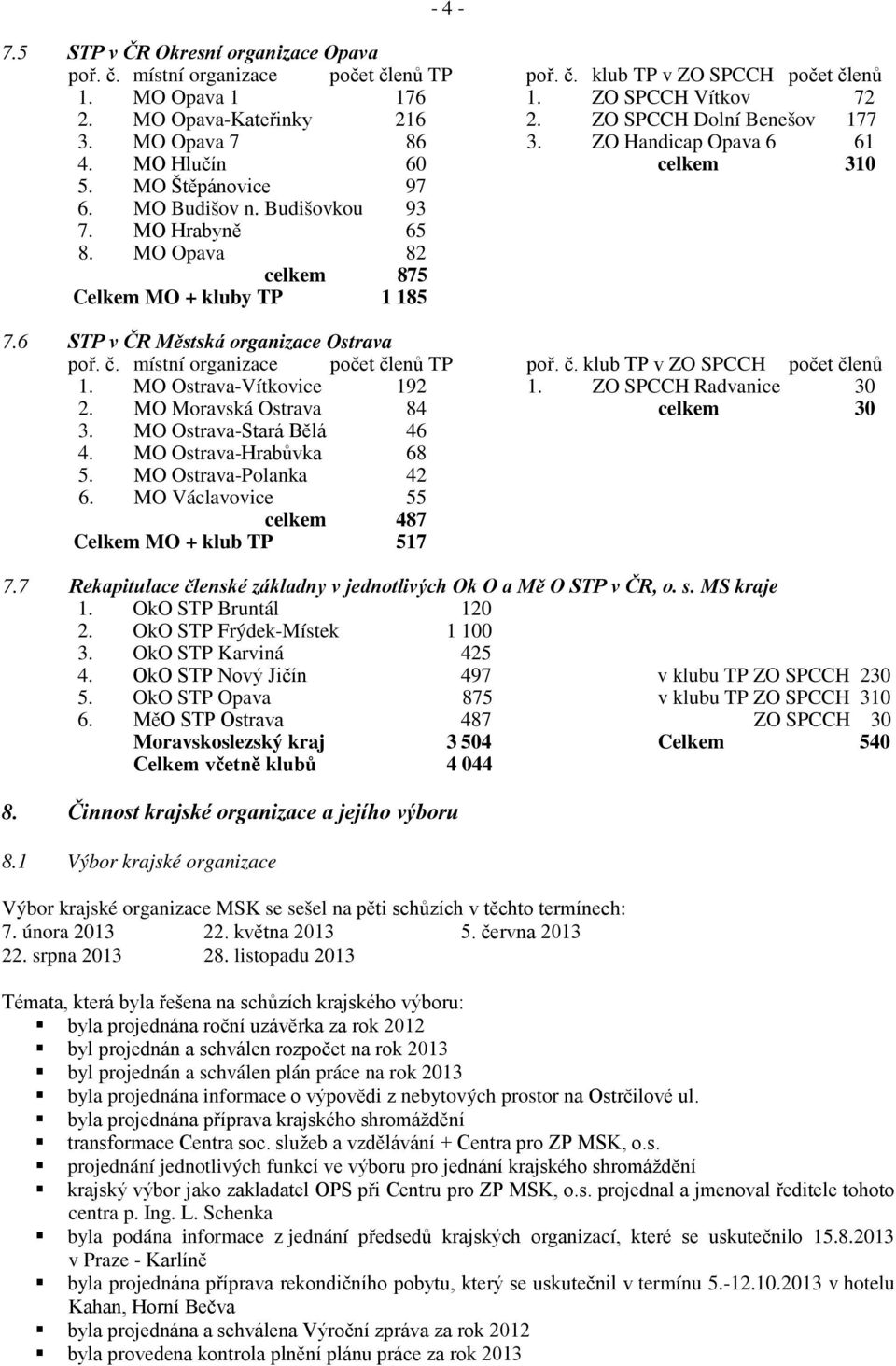 MO Opava 82 celkem 875 Celkem MO + kluby TP 1 185 7.6 STP v ČR Městská organizace Ostrava poř. č. místní organizace počet členů TP poř. č. klub TP v ZO SPCCH počet členů 1. MO Ostrava-Vítkovice 192 1.