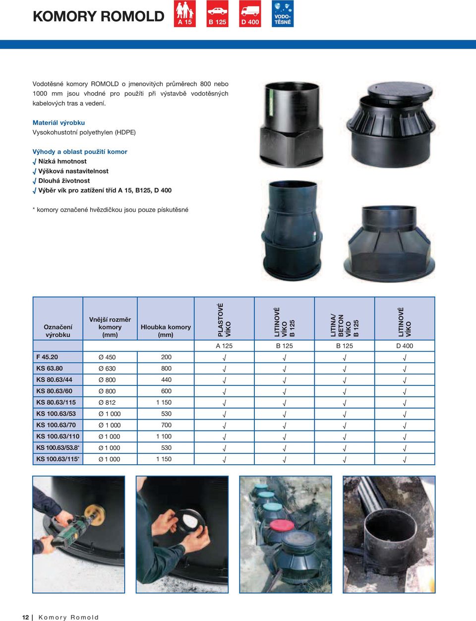 hvězdičkou jsou pouze pískutěsné Označení výrobku Vnější rozměr komory Hloubka komory PLASTOVÉ LITINOVÉ B 125 LITINA/ BETON B 125 LITINOVÉ A 125 B 125 B 125 D 400 F 45.20 Ø 450 200 KS 63.