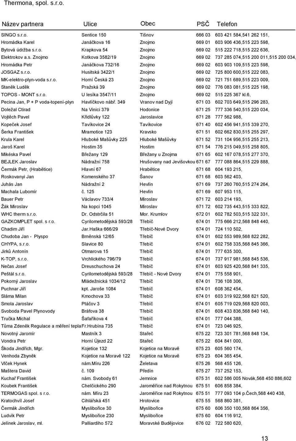 r.o. Horní Česká 23 Znojmo 669 02 721 751 689,515 223 009, Staněk Luděk Pražská 39 Znojmo 669 02 776 083 081,515 225 198, TOPOS - MONT s.r.o. U lesíka 3547/11 Znojmo 669 02 515 225 367 kl.