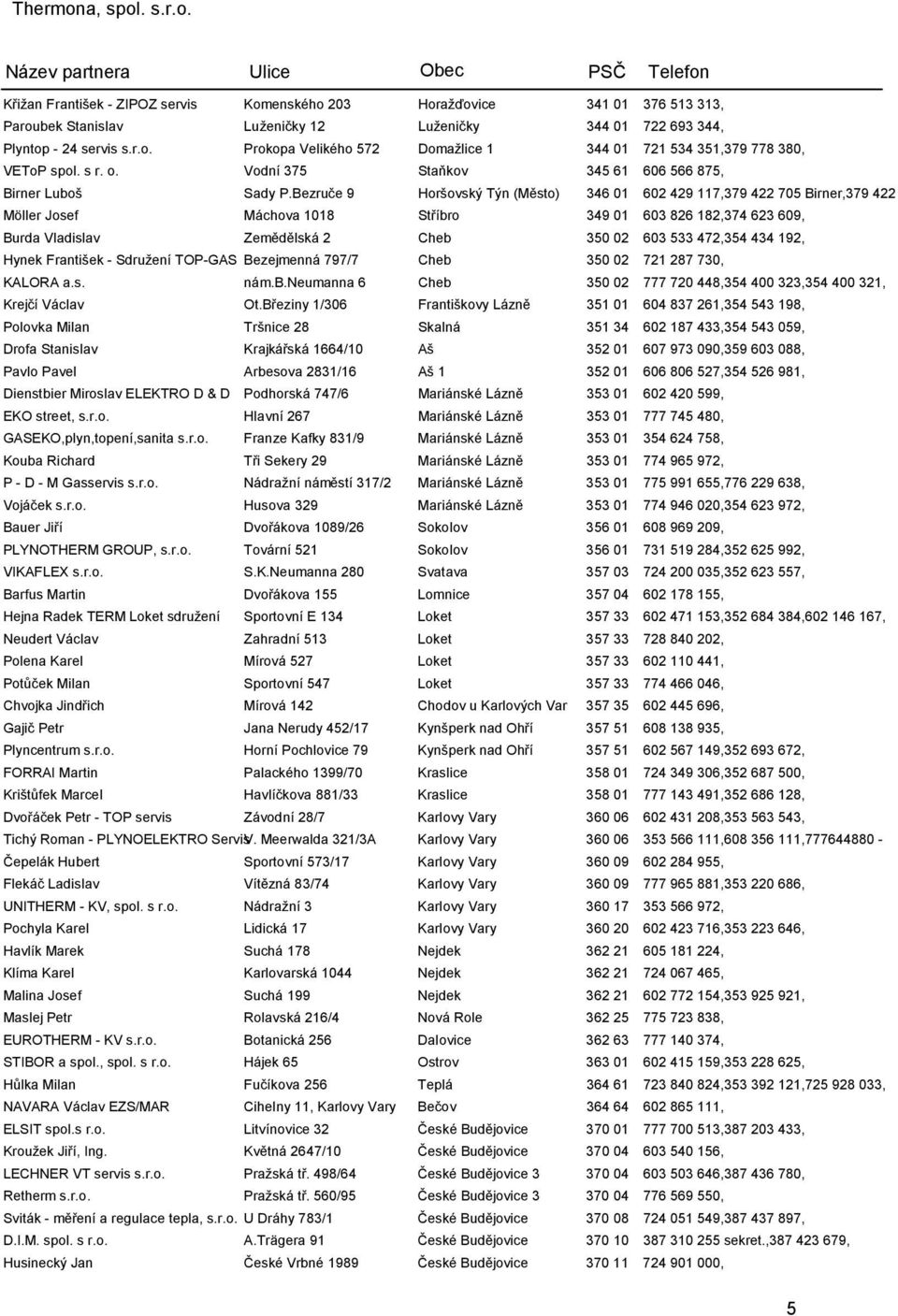 Bezruče 9 Horšovský Týn (Město) 346 01 602 429 117,379 422 705 Birner,379 422 Möller Josef Máchova 1018 Stříbro 349 01 603 826 182,374 623 609, Burda Vladislav Zemědělská 2 Cheb 350 02 603 533