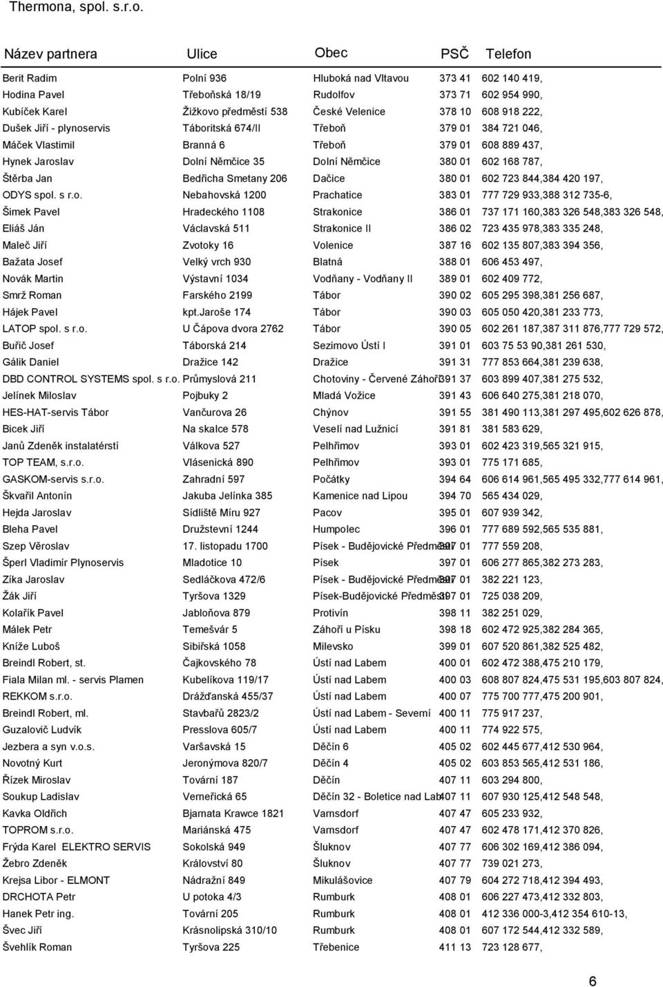 Bedřicha Smetany 206 Dačice 380 01 602 723 844,384 420 197, ODYS spol