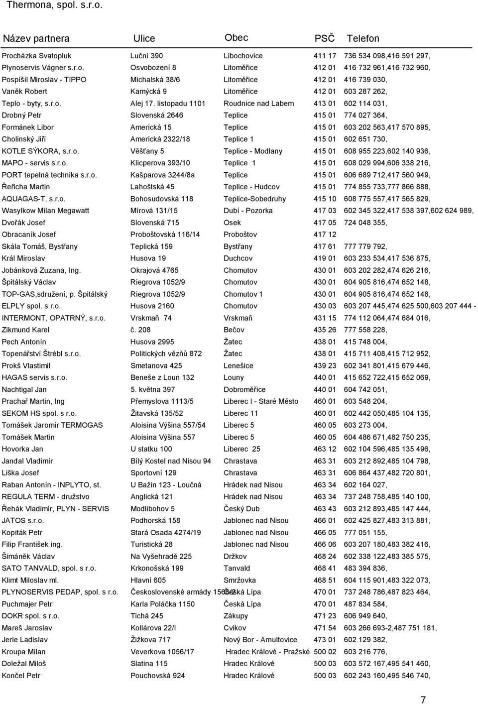 listopadu 1101 Roudnice nad Labem 413 01 602 114 031, Drobný Petr Slovenská 2646 Teplice 415 01 774 027 364, Formánek Libor Americká 15 Teplice 415 01 603 202 563,417 570 895, Cholinský Jiří Americká