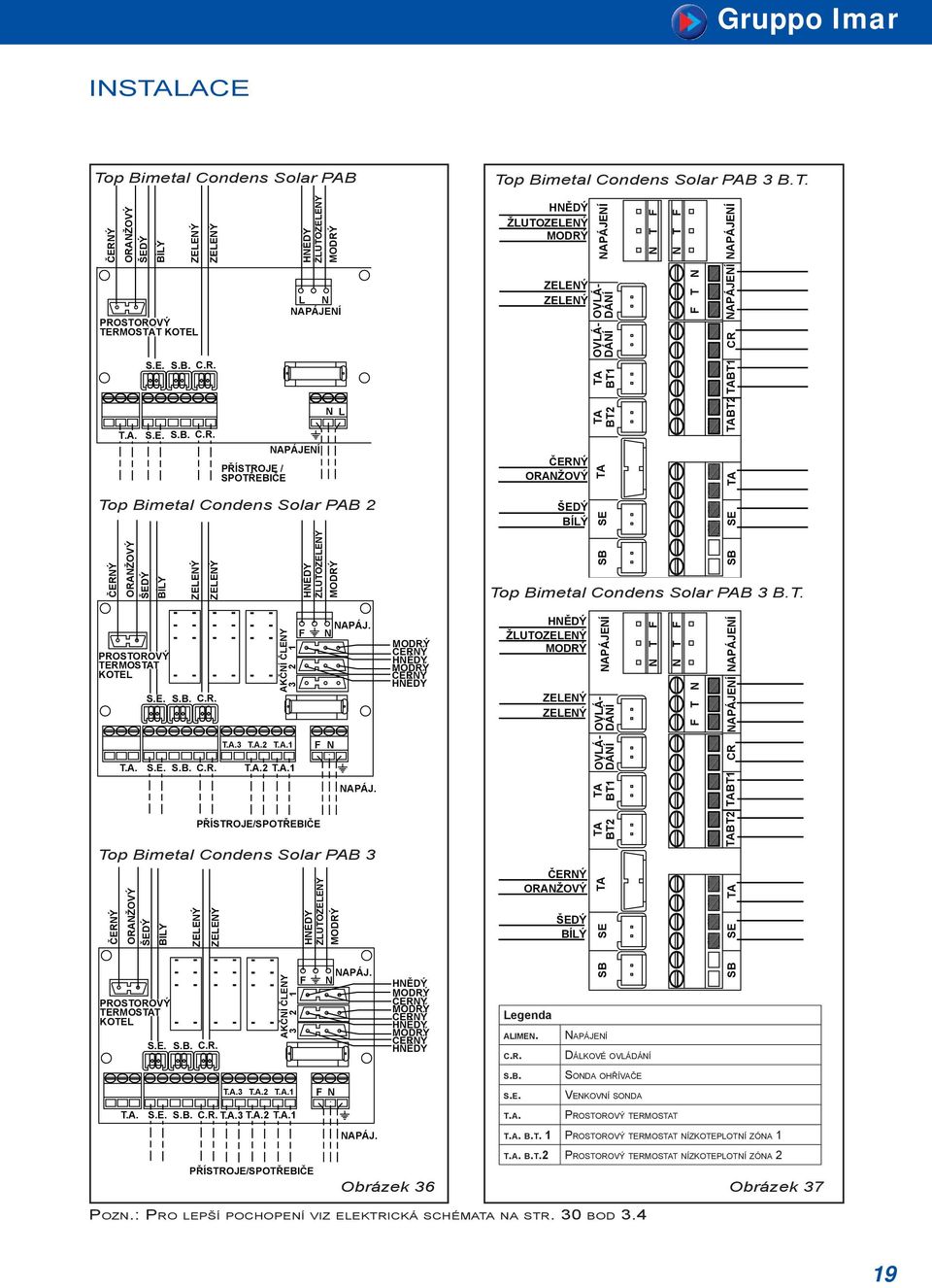 STOROVÝ TERMOSTAT KOTEL S.E. S.B. C.R. T.A. S.E. S.B. C.R. ORANŽOVÝ ŠEDÝ BÍLÝ PŘÍSTROJE / SPOTŘEBIČE L N NAPÁJENÍ NAPÁJENÍ ŽLUTO N L Top Bimetal Condens Solar PAB 2 ORANŽOVÝ ŠEDÝ BÍLÝ SB SE TA TA TA