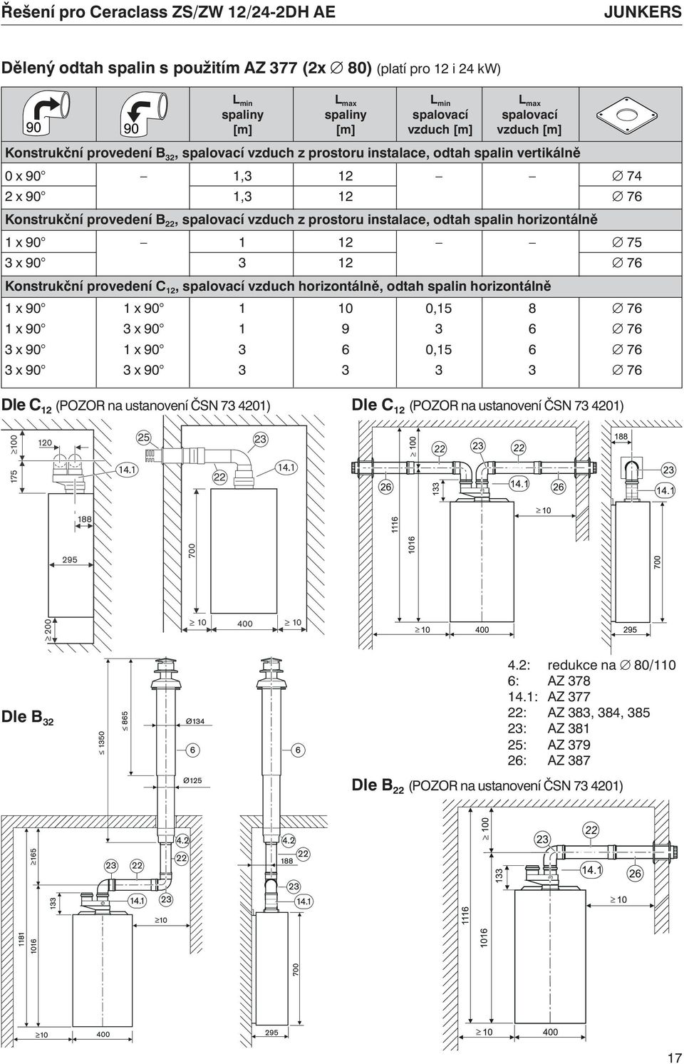 spalin horizontálně 1 x 90 1 12 75 3 x 90 3 12 76 Konstrukční provedení C 12, spalovací vzduch horizontálně, odtah spalin horizontálně 1 x 90 1 x 90 1 10 0,15 8 76 1 x 90 3 x 90 1 9 3 6 76 3 x 90 1 x