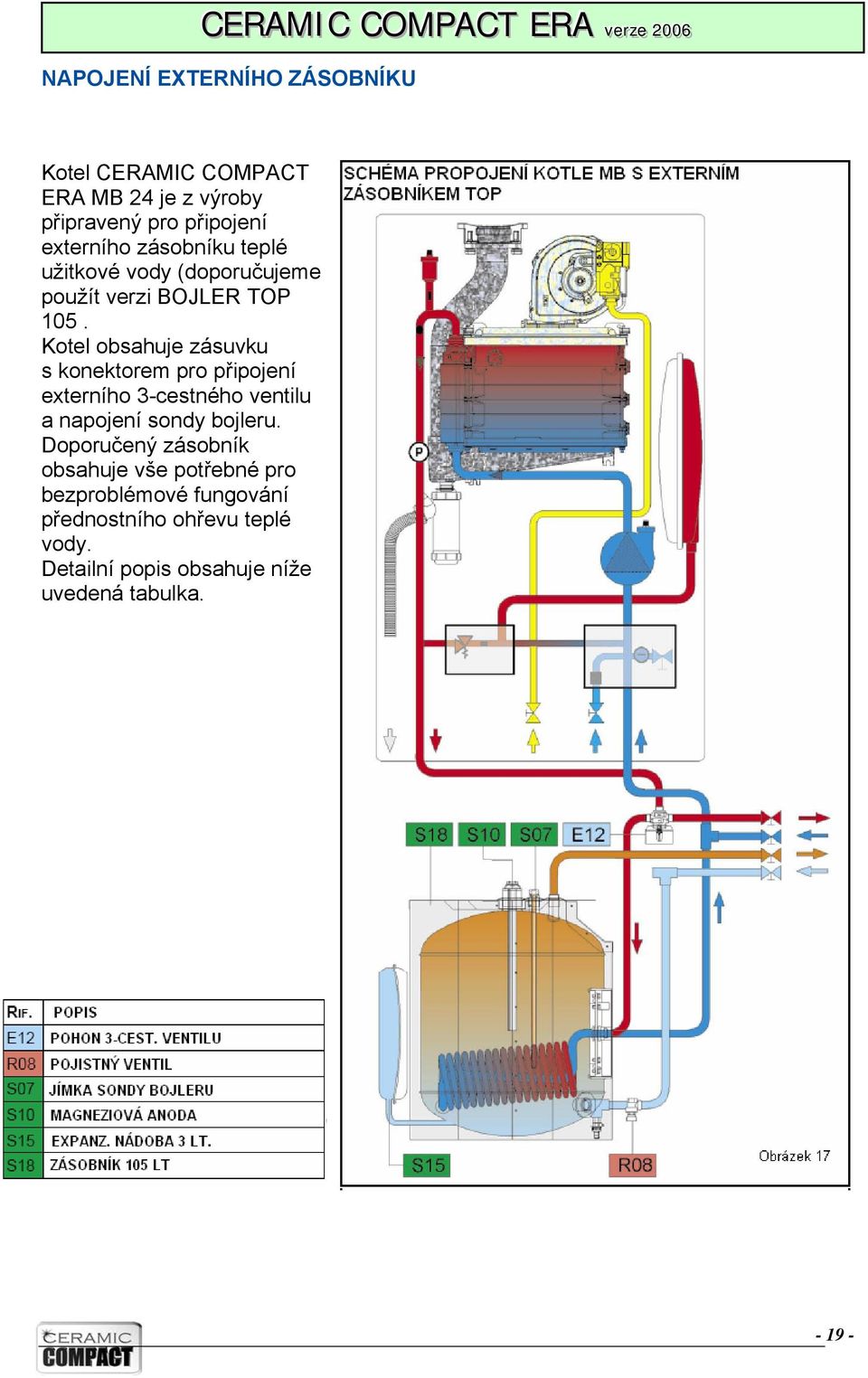 Kotel obsahuje zásuvku s konektorem pro připojení externího 3-cestného ventilu a napojení sondy bojleru.