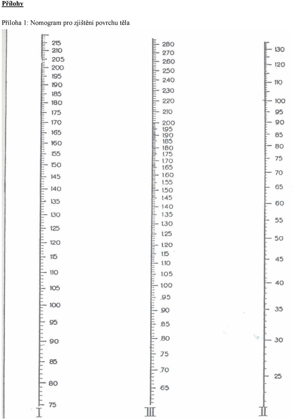 Nomogram pro