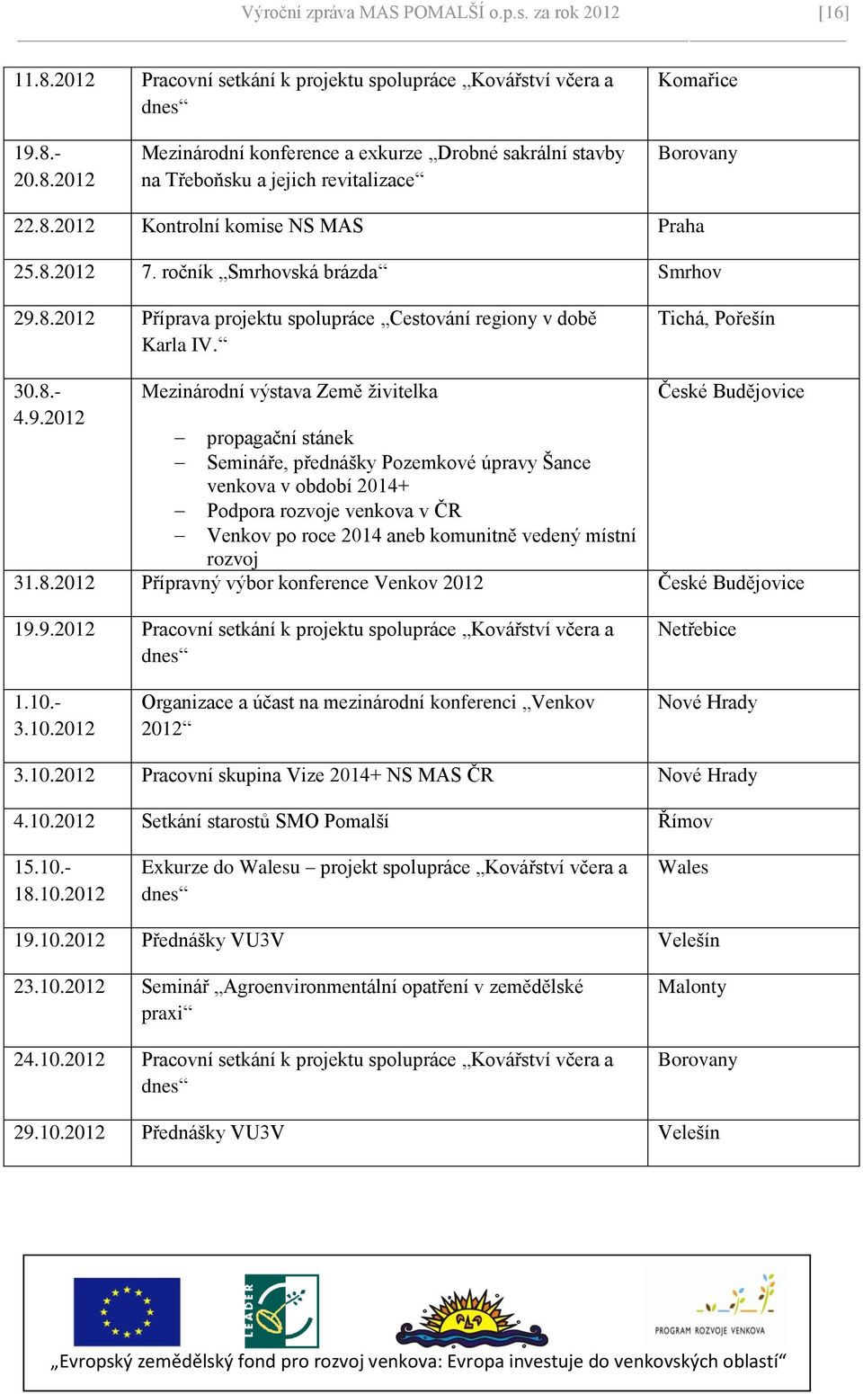 8.2012 Příprava projektu spolupráce Cestování regiony v době Karla IV. Tichá, Pořešín 30.8.- 4.9.