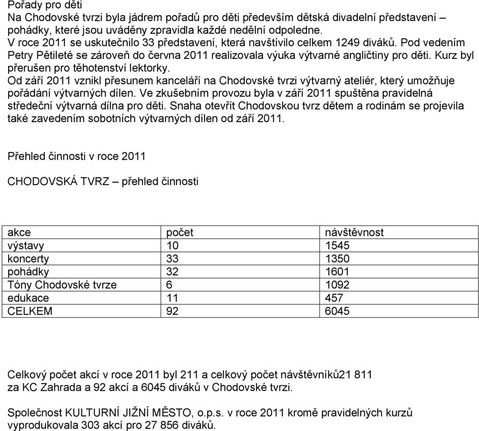 Kurz byl přerušen pro těhotenství lektorky. Od září 2011 vznikl přesunem kanceláří na Chodovské tvrzi výtvarný ateliér, který umožňuje pořádání výtvarných dílen.