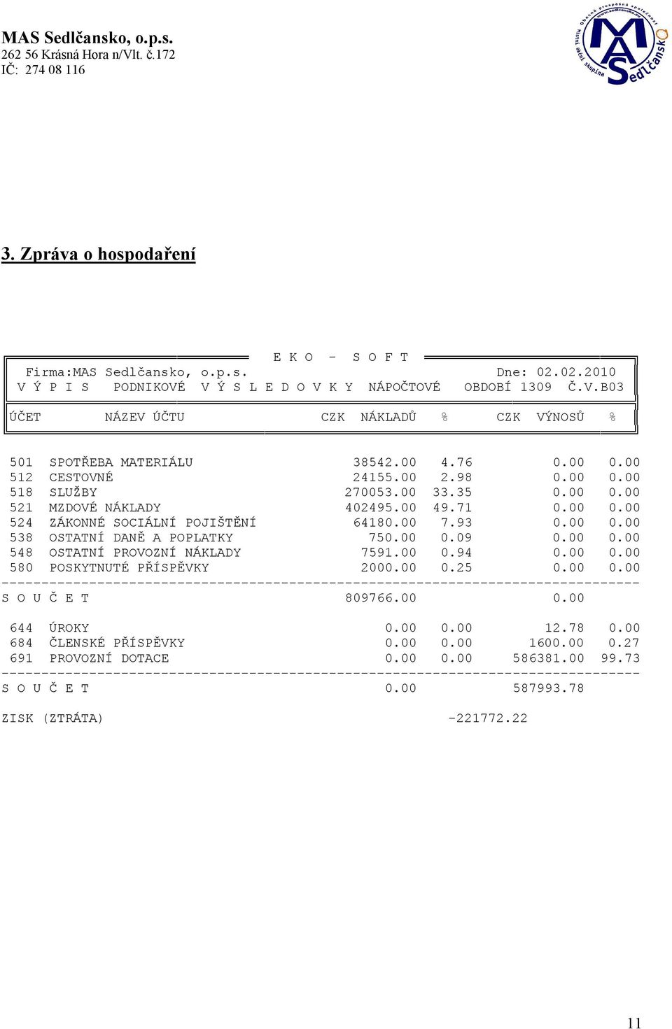 00 0.09 0.00 0.00 548 OSTATNÍ PROVOZNÍ NÁKLADY 7591.00 0.94 0.00 0.00 580 POSKYTNUTÉ PŘÍSPĚVKY 2000.00 0.25 0.00 0.00 -------------------------------------------------------------------------------- S O U Č E T 809766.