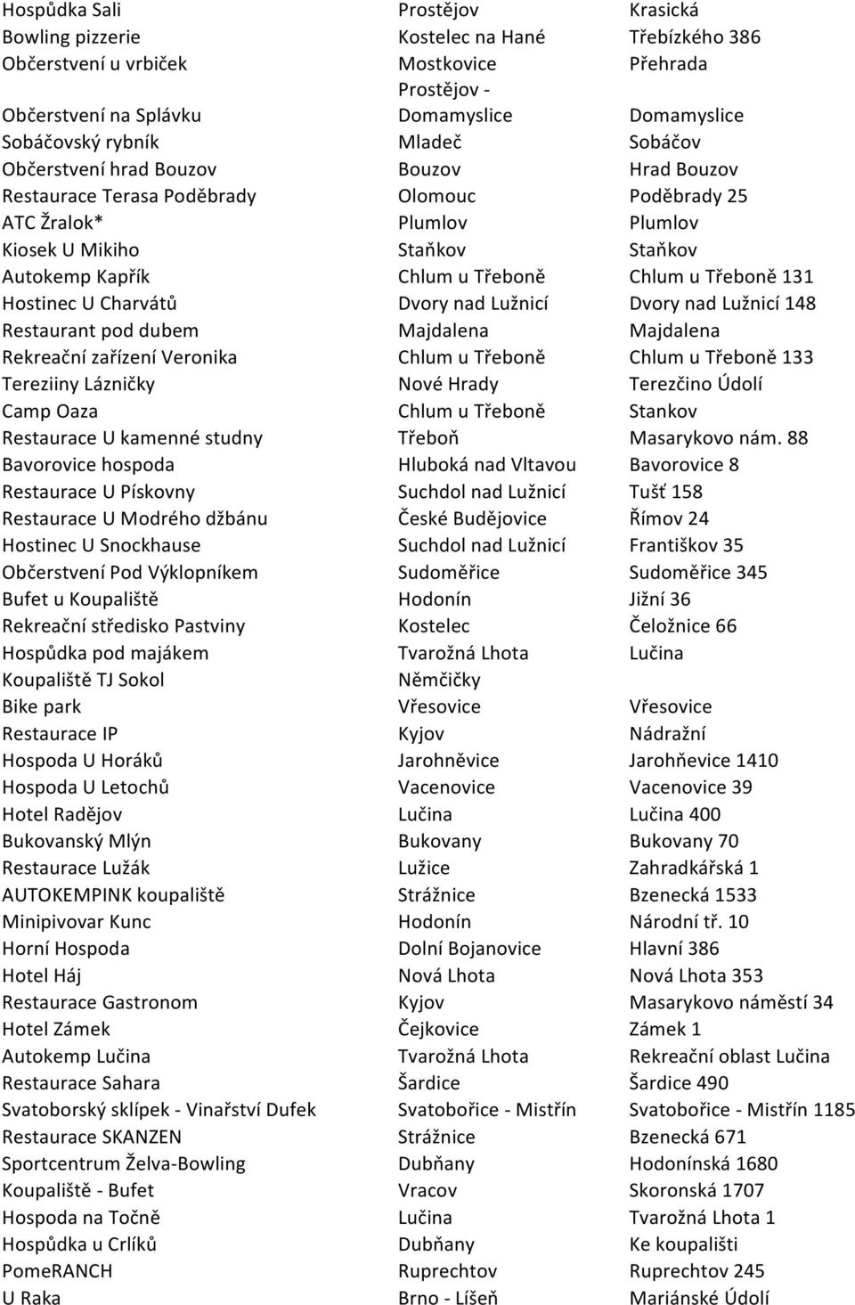 Třeboně Chlum u Třeboně 131 Hostinec U Charvátů Dvory nad Lužnicí Dvory nad Lužnicí 148 Restaurant pod dubem Majdalena Majdalena Rekreační zařízení Veronika Chlum u Třeboně Chlum u Třeboně 133