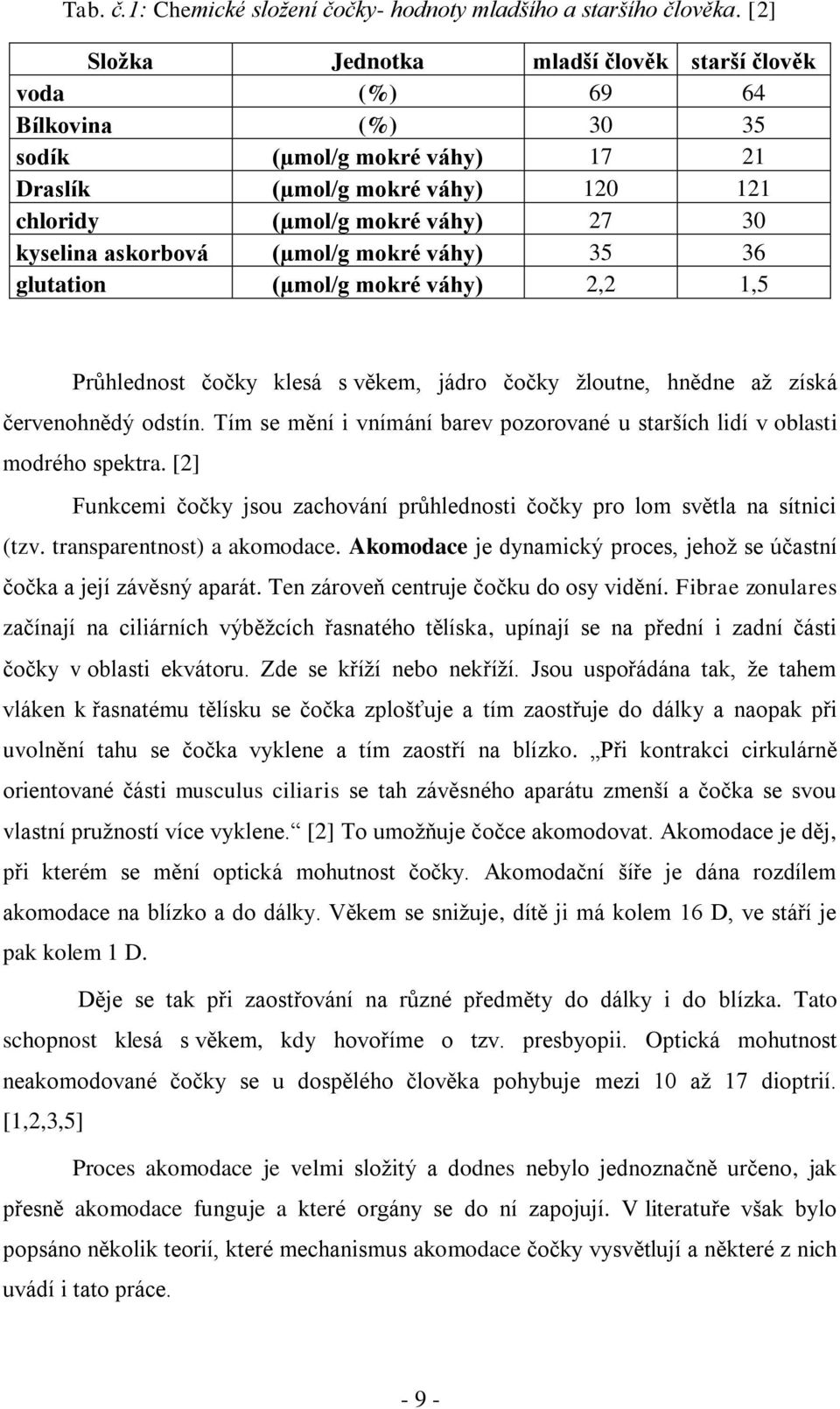 askorbová (µmol/g mokré váhy) 35 36 glutation (µmol/g mokré váhy) 2,2 1,5 Průhlednost čočky klesá s věkem, jádro čočky žloutne, hnědne až získá červenohnědý odstín.