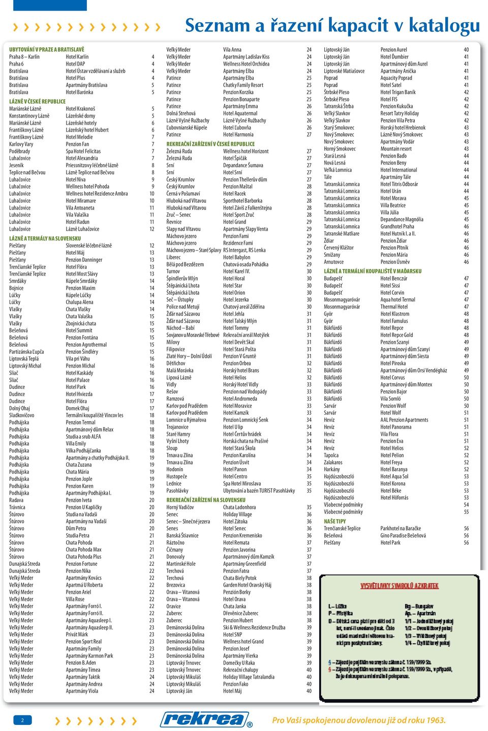 Lázeňský hotel Hubert 6 Františkovy Lázně Hotel Melodie 7 Karlovy Vary Penzion Fan 7 Poděbrady Spa Hotel Felicitas 7 Luhačovice Hotel Alexandria 7 Jeseník Priessnitzovy léčebné lázně 8 Teplice nad