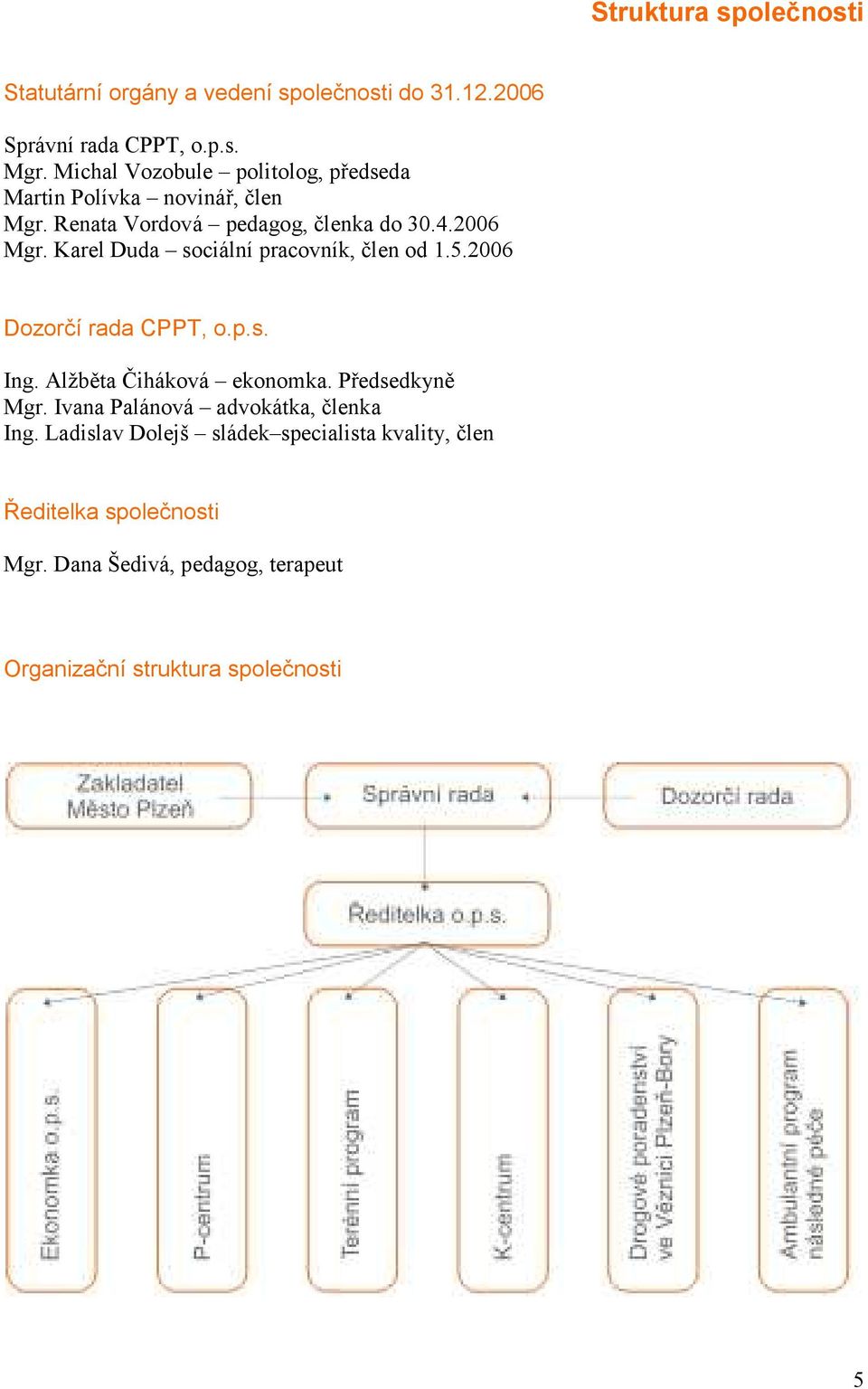 Karel Duda sociální pracovník, člen od 1.5.2006 Dozorčí rada CPPT, o.p.s. Ing. Alžběta Čiháková ekonomka. Předsedkyně Mgr.