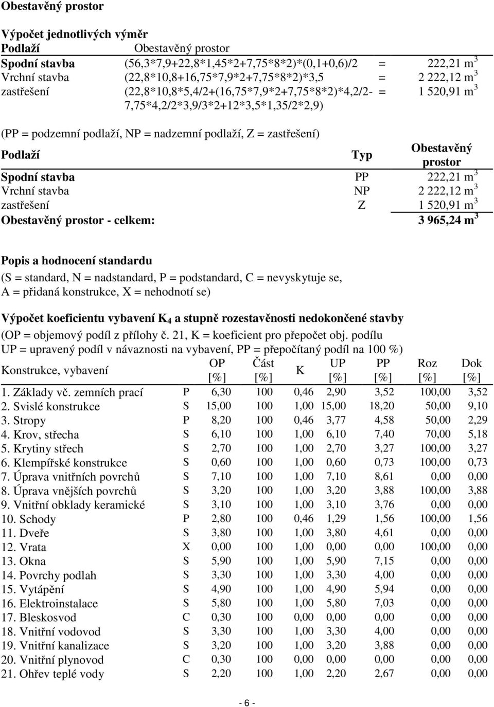 Obestavěný prostor Spodní stavba PP 222,21 m 3 Vrchní stavba NP 2 222,12 m 3 zastřešení Z 1 520,91 m 3 Obestavěný prostor - celkem: 3 965,24 m 3 Popis a hodnocení standardu (S = standard, N =