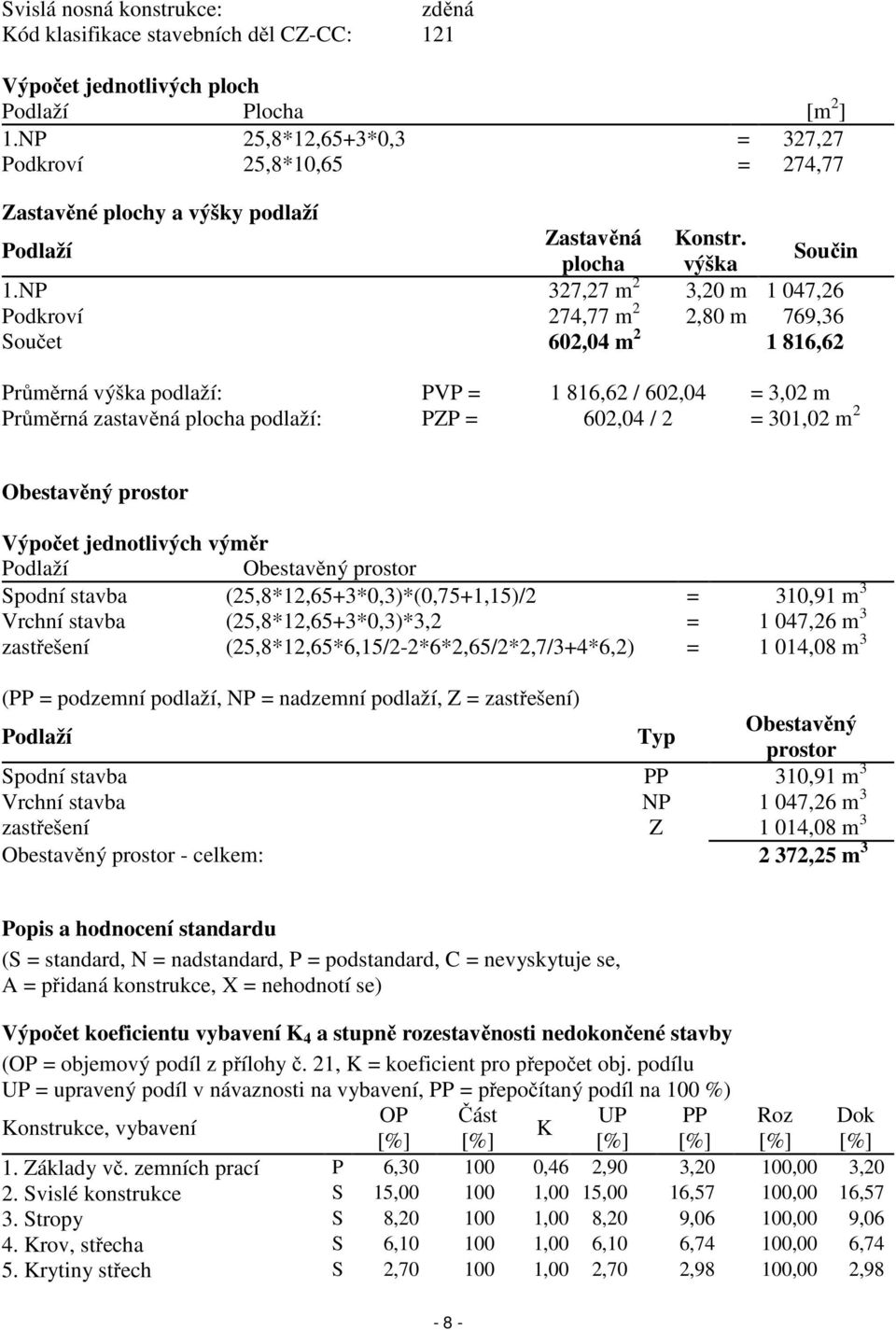 NP 327,27 m 2 3,20 m 1 047,26 Podkroví 274,77 m 2 2,80 m 769,36 Součet 602,04 m 2 1 816,62 Průměrná výška podlaží: PVP = 1 816,62 / 602,04 = 3,02 m Průměrná zastavěná plocha podlaží: PZP = 602,04 / 2