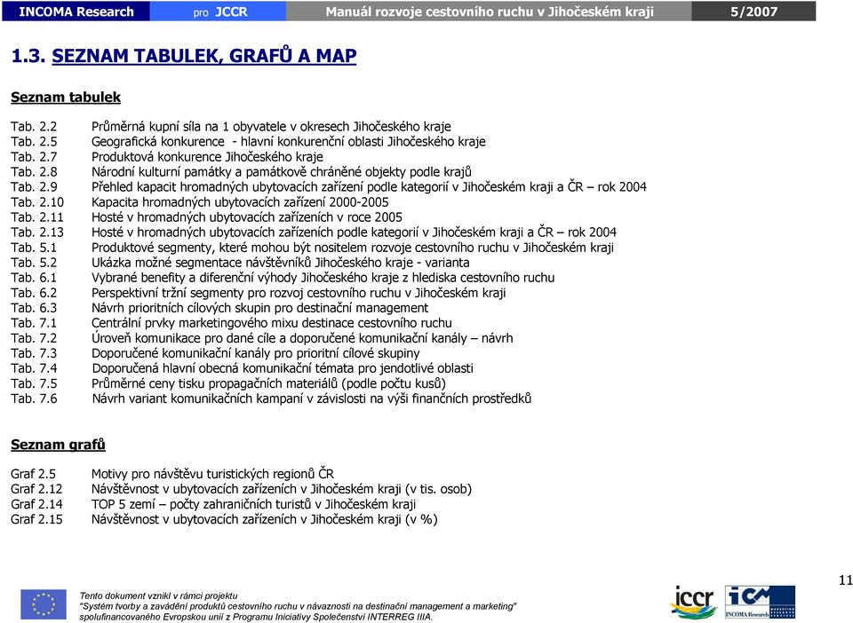 2.10 Kapacita hromadných ubytovacích zařízení 2000-2005 Tab. 2.11 Hosté v hromadných ubytovacích zařízeních v roce 2005 Tab. 2.13 Hosté v hromadných ubytovacích zařízeních podle kategorií v Jihočeském kraji a ČR rok 2004 Tab.