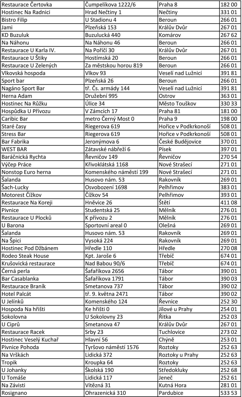 Na Poříčí 30 Králův Dvůr 267 01 Restaurace U Štiky Hostímská 20 Beroun 266 01 Restaurace U Zelených Za městskou horou 819 Beroun 266 01 Vlkovská hospoda Vlkov 93 Veselí nad Lužnicí 391 81 Sport bar