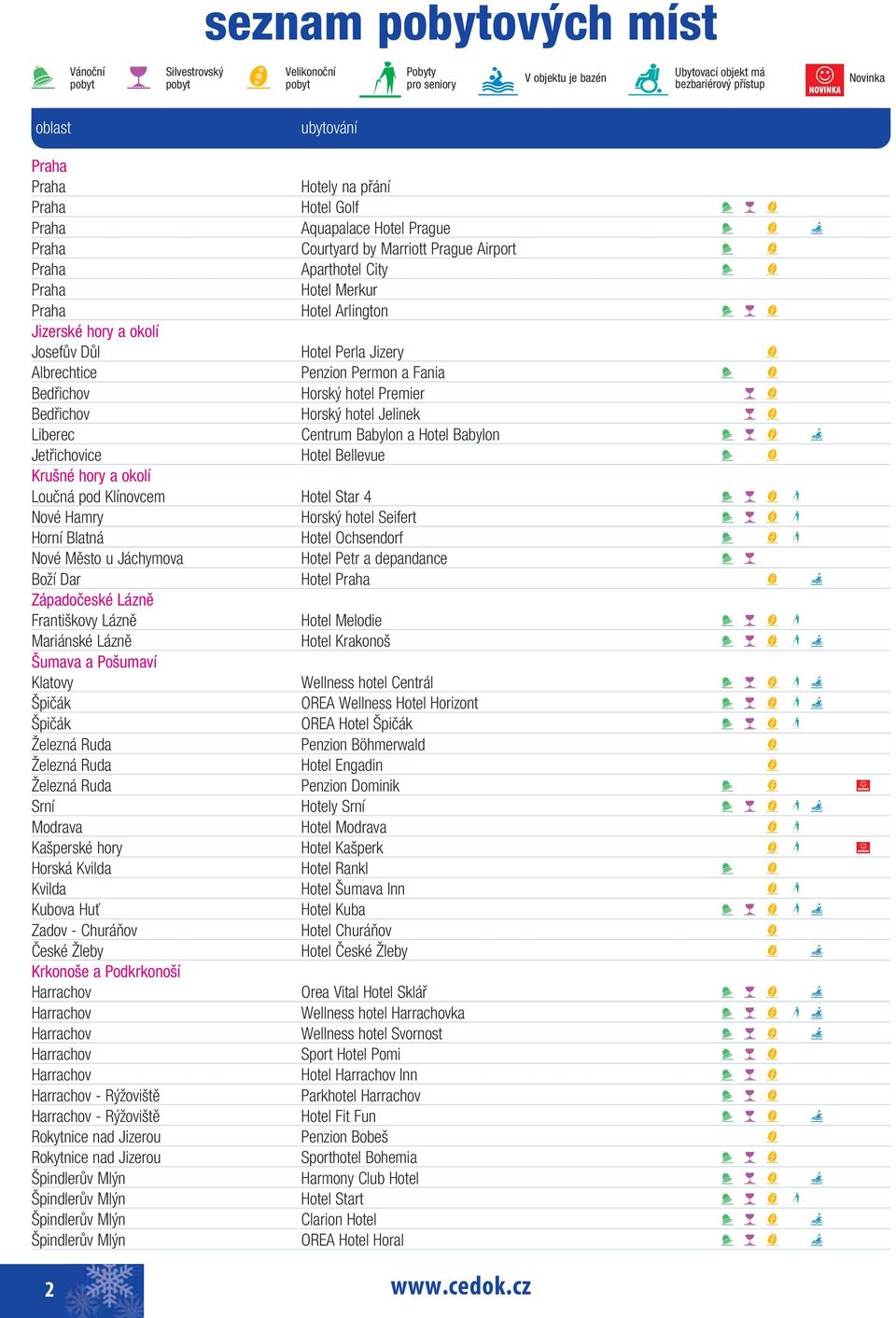 Josefův Důl Hotel Perla Jizery P Albrechtice Penzion Permon a Fania W P Bedřichov Horský hotel Premier R P Bedřichov Horský hotel Jelinek R P Liberec Centrum Babylon a Hotel Babylon W R P G