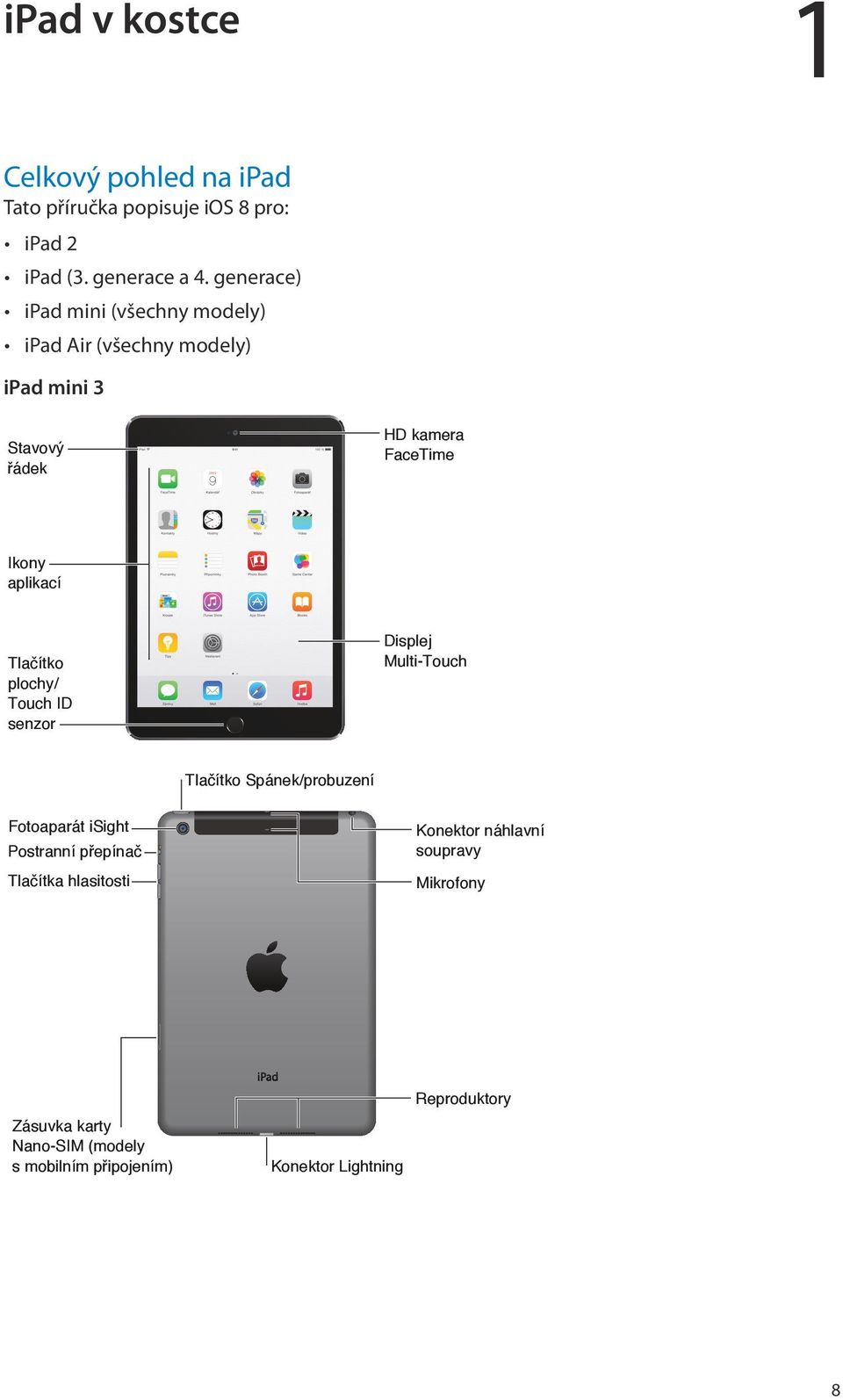 aplikací Tlačítko plochy/ Touch ID senzor Displej Multi-Touch Tlačítko Spánek/probuzení Fotoaparát isight Postranní