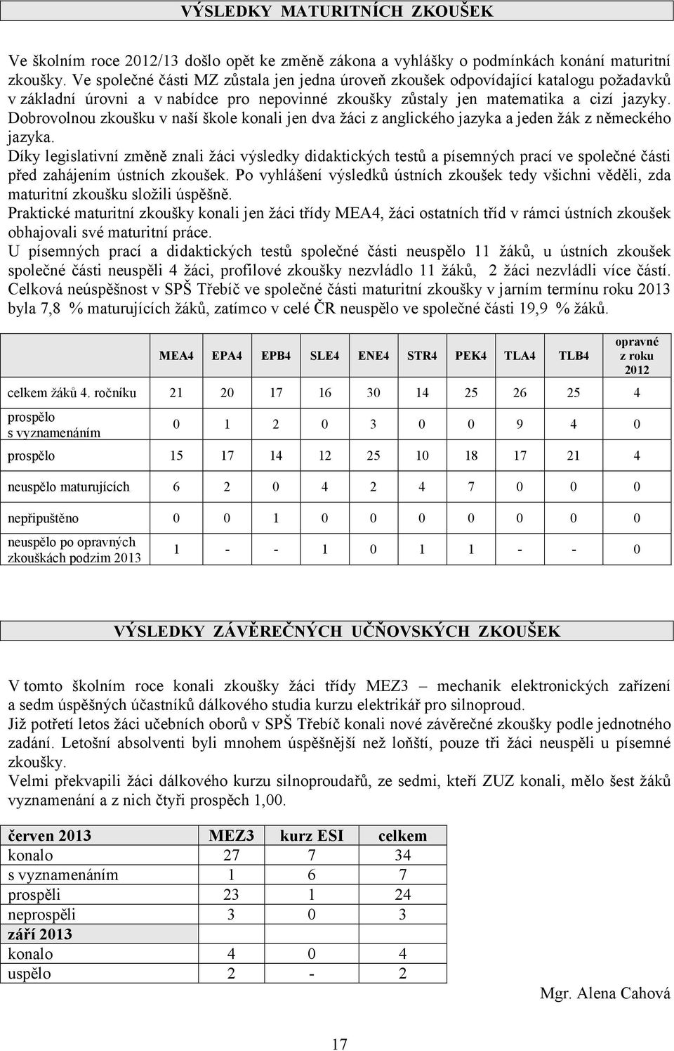 Dobrovolnou zkoušku v naší škole konali jen dva žáci z anglického jazyka a jeden žák z německého jazyka.