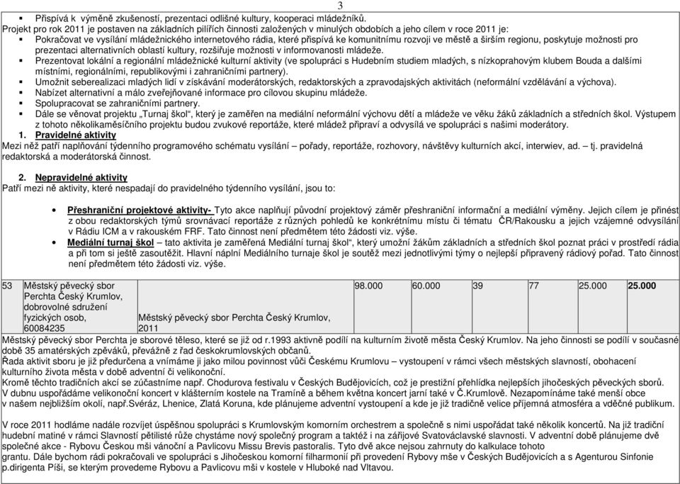 ke komunitnímu rozvoji ve městě a širším regionu, poskytuje možnosti pro prezentaci alternativních oblastí kultury, rozšiřuje možnosti v informovanosti mládeže.