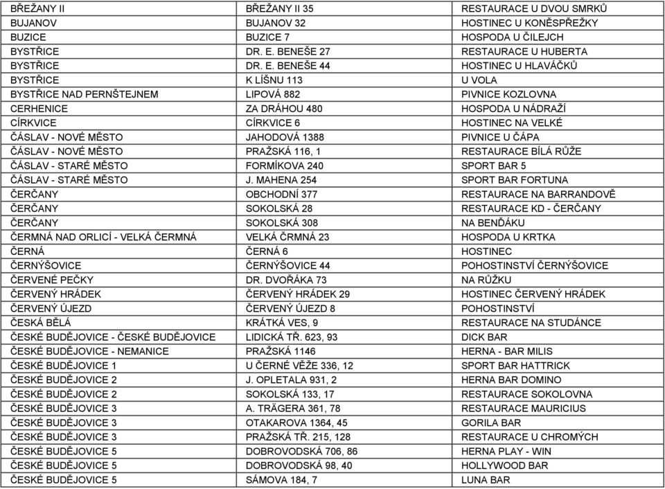 BENEŠE 44 HOSTINEC U HLAVÁČKŮ BYSTŘICE K LÍŠNU 113 U VOLA BYSTŘICE NAD PERNŠTEJNEM LIPOVÁ 882 PIVNICE KOZLOVNA CERHENICE ZA DRÁHOU 480 HOSPODA U NÁDRAŽÍ CÍRKVICE CÍRKVICE 6 HOSTINEC NA VELKÉ ČÁSLAV -