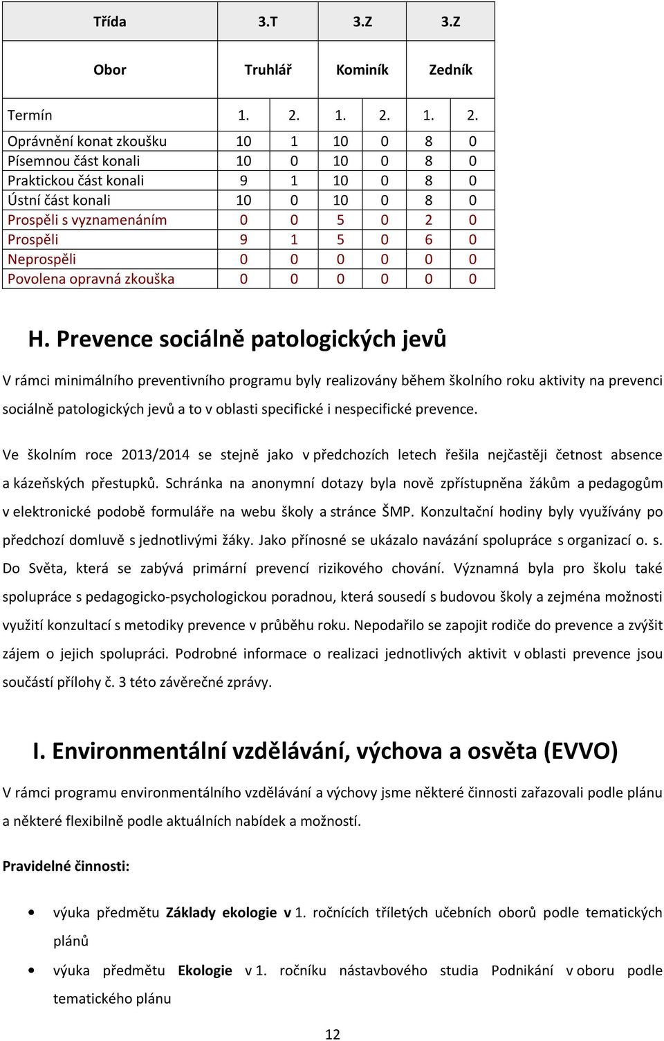 1 5 0 6 0 Neprospěli 0 0 0 0 0 0 Povolena opravná zkouška 0 0 0 0 0 0 H.