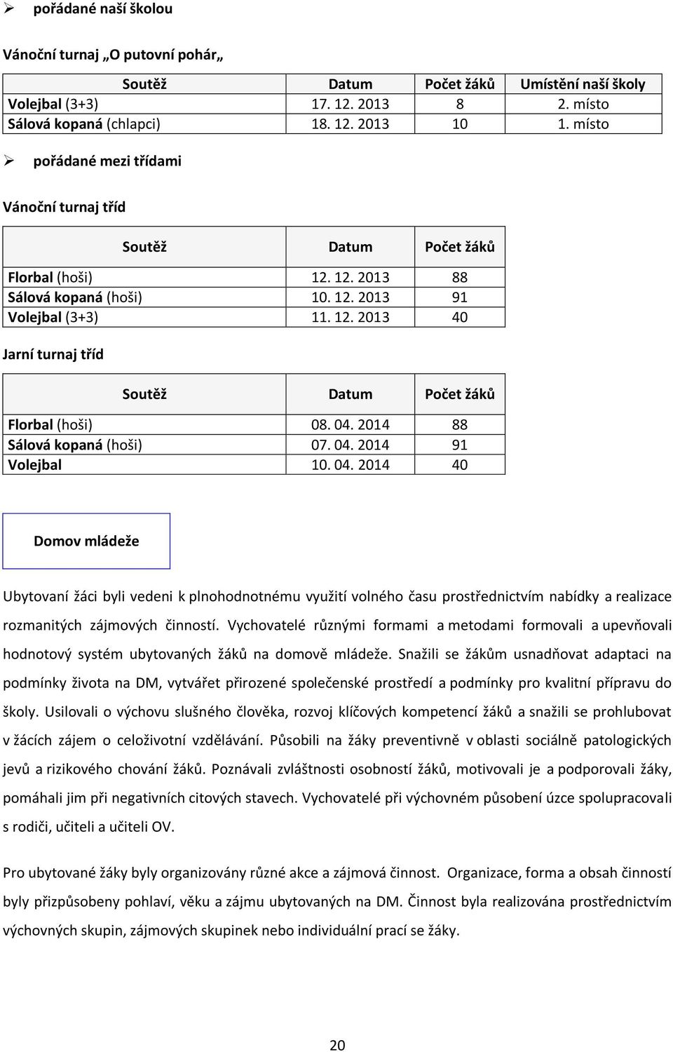 04. 2014 88 Sálová kopaná (hoši) 07. 04. 2014 91 Volejbal 10. 04. 2014 40 Domov mládeže Ubytovaní žáci byli vedeni k plnohodnotnému využití volného času prostřednictvím nabídky a realizace rozmanitých zájmových činností.