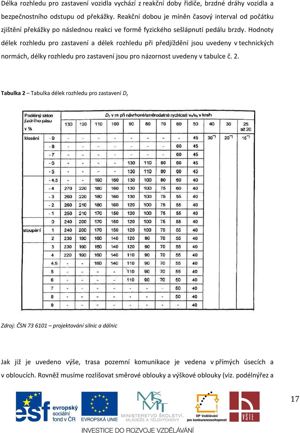 Hodnoty délek rozhledu pro zastavení a délek rozhledu při předjíždění jsou uvedeny v technických normách, délky rozhledu pro zastavení jsou pro názornost uvedeny v tabulce č. 2.