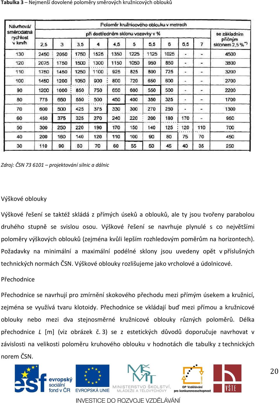 Požadavky na minimální a maximální podélné sklony jsou uvedeny opět v příslušných technických normách ČSN. Výškové oblouky rozlišujeme jako vrcholové a údolnicové.