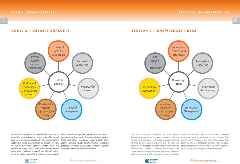 Knowledge areas fund raising Akademický výzkum a průmyslové vazby Inovační management Academic Research and Industry Linkage Management Tento oddíl se snaží představit nejdůležitější oblasti znalostí