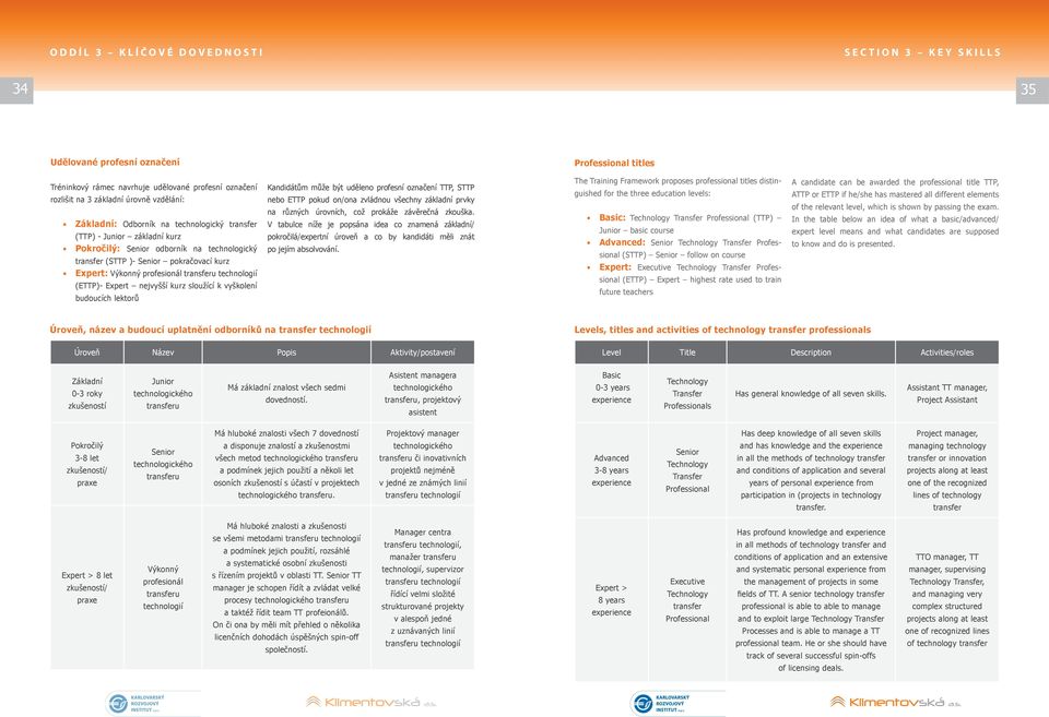 technologií (ETTP)- Expert nejvyšší kurz sloužící k vyškolení budoucích lektorů Kandidátům může být uděleno profesní označení TTP, STTP nebo ETTP pokud on/ona zvládnou všechny základní prvky na