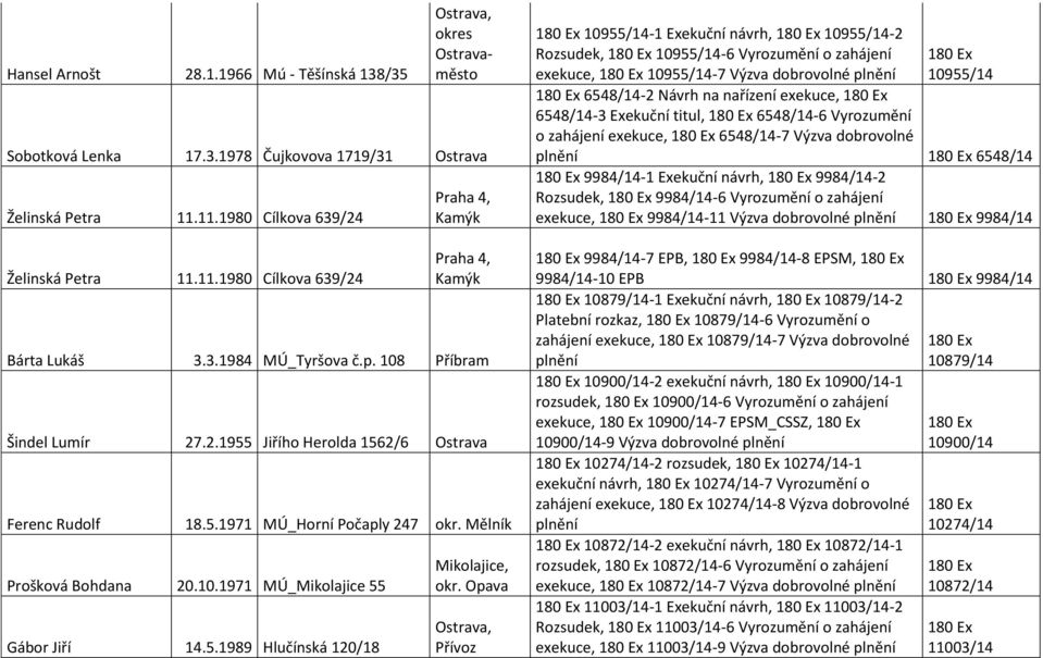 5.1989 Hlučínská 120/18 Mikolajice, okr.