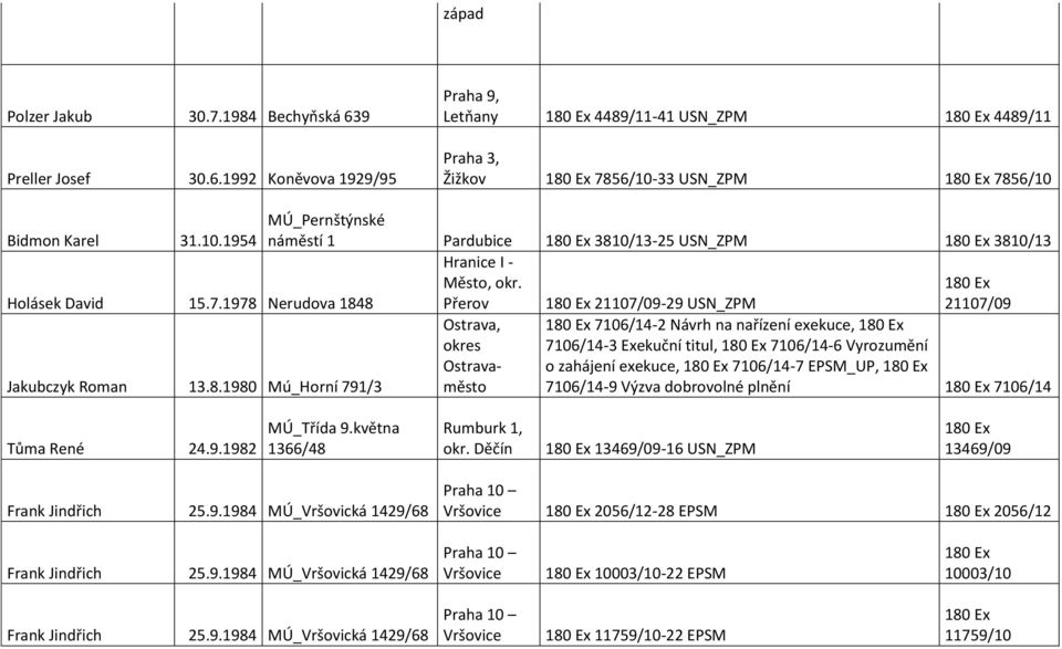 Přerov 21107/09-29 USN_ZPM 21107/09 7106/14-2 Návrh na nařízení exekuce, 7106/14-3 Exekuční titul, 7106/14-6 Vyrozumění o zahájení exekuce, 7106/14-7 EPSM_UP, 7106/14-9 Výzva dobrovolné plnění