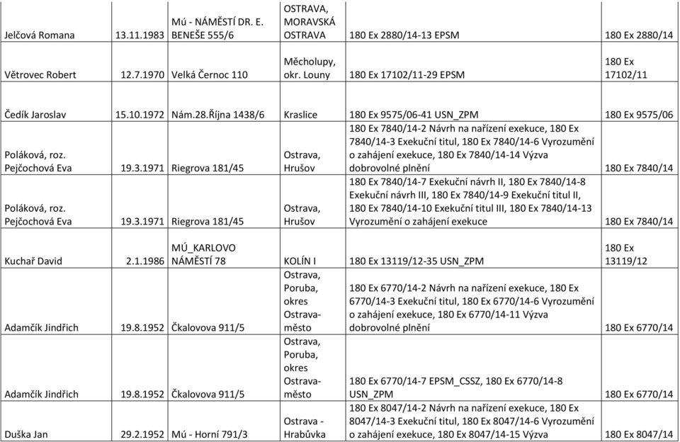 /6 Kraslice 9575/06-41 USN_ZPM 9575/06 Poláková, roz. Pejčochová Eva 19.3.