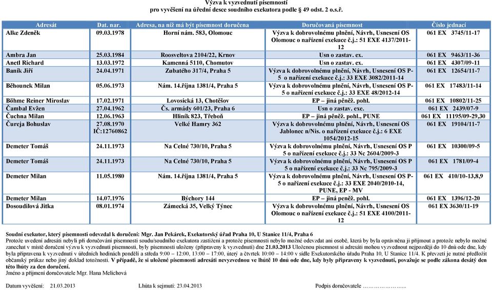 1971 Zubatého 317/4, Praha 5 Výzva k dobrovolnému plnění, Návrh, Usnesení OS P- 061 EX 12654/11-7 5 o nařízení exekuce č.j.: 33 EXE 3082/2011-14 Běhounek Milan 05.06.1973 Nám. 14.