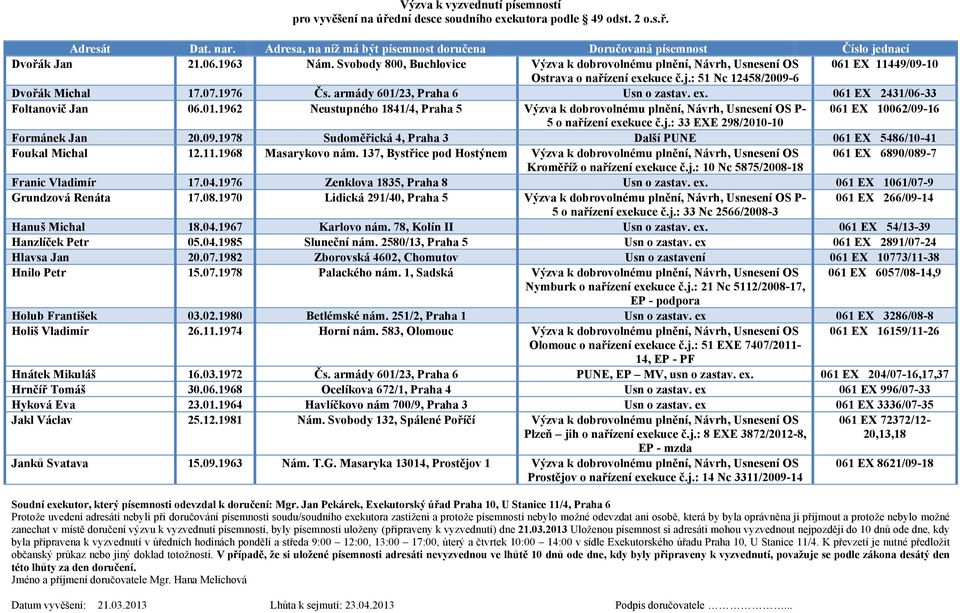j.: 33 EXE 298/2010-10 Formánek Jan 20.09.1978 Sudoměřická 4, Praha 3 Další PUNE 061 EX 5486/10-41 Foukal Michal 12.11.1968 Masarykovo nám.