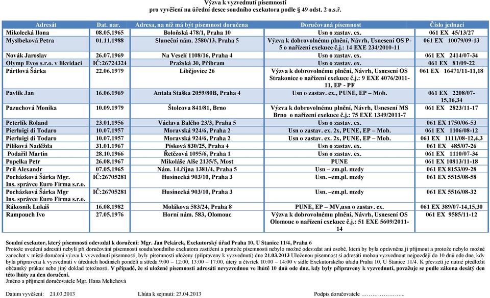 ex. 061 EX 2414/07-34 Olymp Evos s.r.o. v likvidaci IČ:26724324 Pražská 30, Příbram Usn o zastav. ex. 061 EX 81/09-22 Pártlová Šárka 22.06.1979 Libějovice 26 Výzva k dobrovolnému plnění, Návrh, Usnesení OS 061 EX 16471/11-11,18 Strakonice o nařízení exekuce č.