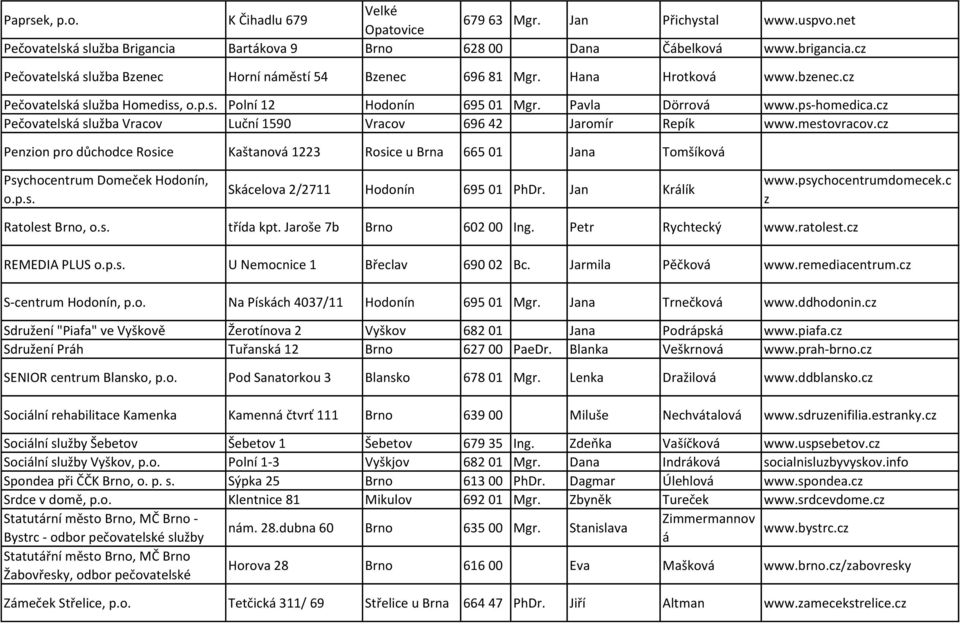 cz Pečovatelská služba Vracov Luční 1590 Vracov 696 42 Jaromír Repík www.mestovracov.cz Penzion pro důchodce Rosice Kaštanová 1223 Rosice u Brna 665 01 Jana Tomšíková Psychocentrum Domeček Hodonín, o.