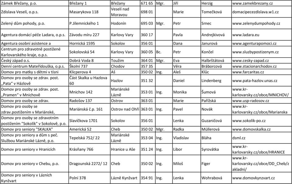 eu Agentura osobní asistence a Hornická 1595 Sokolov 356 01 Dana Janurová www.agenturapomoci.cz Centrum pro zdravotně postižené Karlovarského kraje, o.p.s. Sokolovská 54 Karlovy Vary 360 05 Bc.