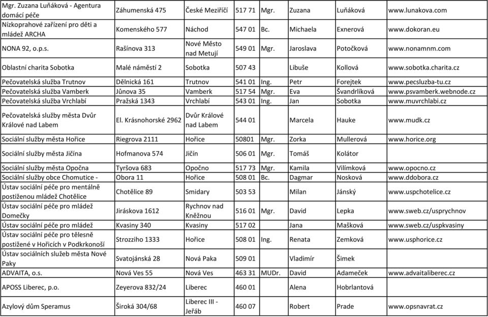 com Oblastní charita Sobotka Malé náměstí 2 Sobotka 507 43 Libuše Kollová www.sobotka.charita.cz Pečovatelská služba Trutnov Dělnická 161 Trutnov 541 01 Ing. Petr Forejtek www.pecsluzba-tu.