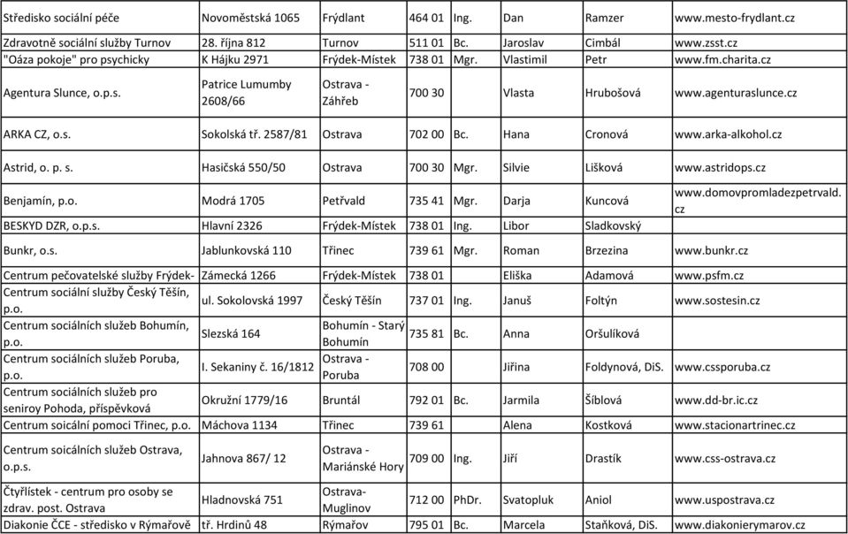 agenturaslunce.cz ARKA CZ, o.s. Sokolská tř. 2587/81 Ostrava 702 00 Bc. Hana Cronová www.arka-alkohol.cz Astrid, o. p. s. Hasičská 550/50 Ostrava 700 30 Mgr. Silvie Lišková www.astridops.