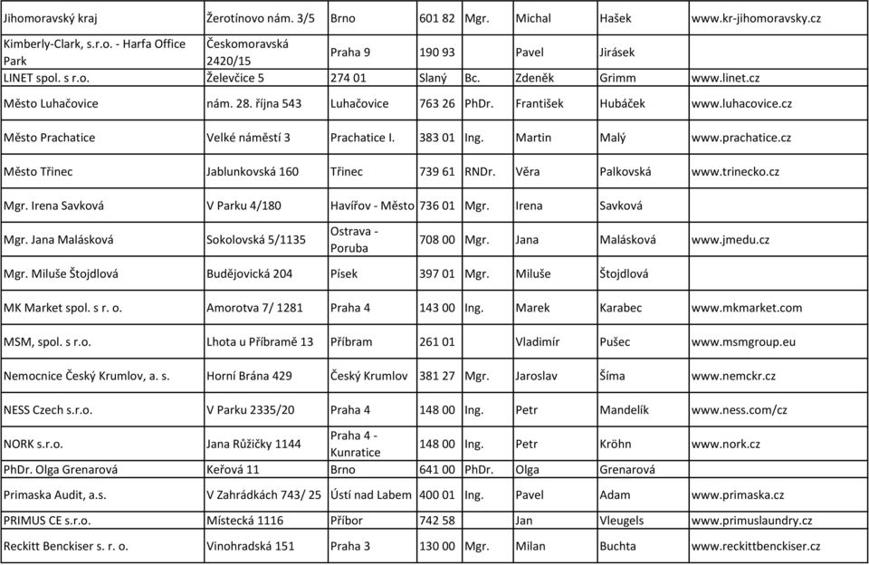 cz Město Prachatice Velké náměstí 3 Prachatice I. 383 01 Ing. Martin Malý www.prachatice.cz Město Třinec Jablunkovská 160 Třinec 739 61 RNDr. Věra Palkovská www.trinecko.cz Mgr.