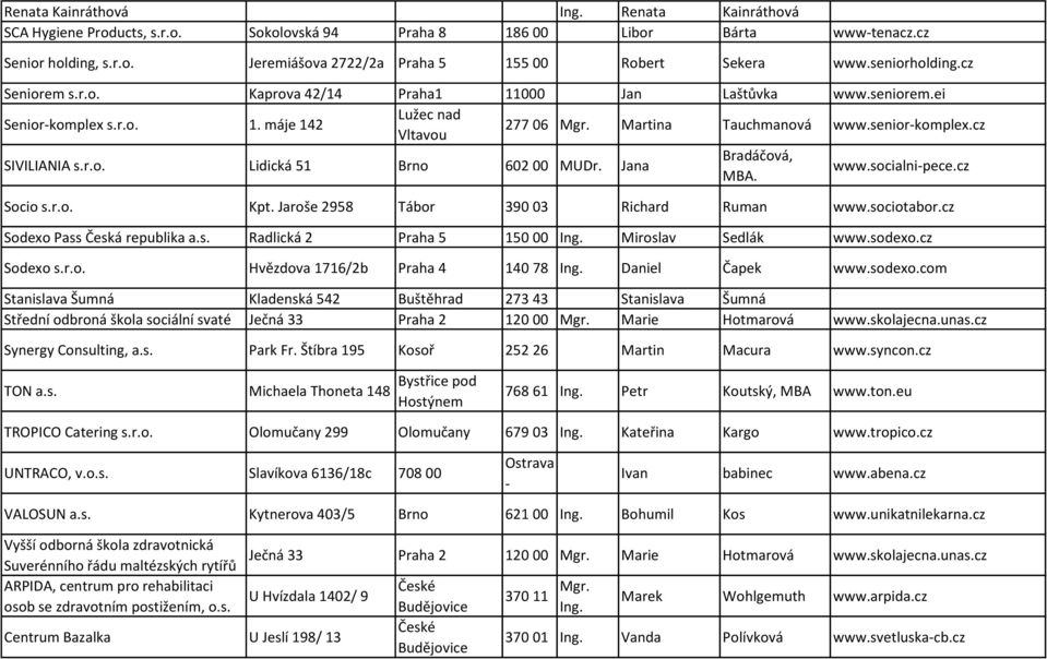 cz SIVILIANIA s.r.o. Lidická 51 Brno 602 00 MUDr. Jana Bradáčová, MBA. www.socialni-pece.cz Socio s.r.o. Kpt. Jaroše 2958 Tábor 390 03 Richard Ruman www.sociotabor.cz Sodexo Pass Česká republika a.s. Radlická 2 Praha 5 150 00 Ing.
