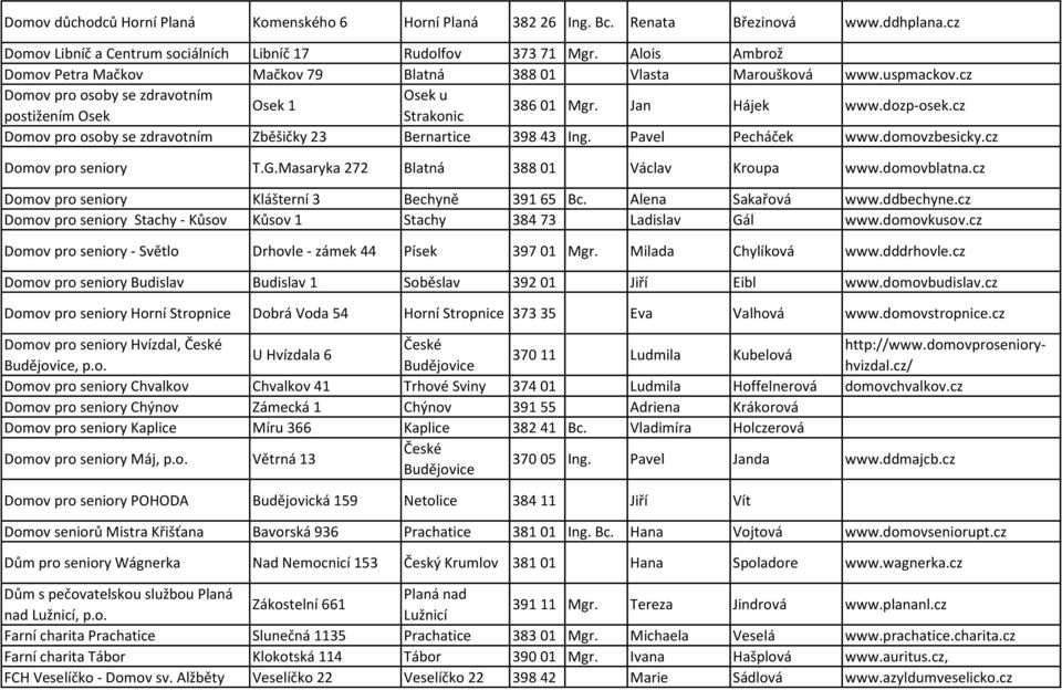 cz postižením Osek Strakonic Domov pro osoby se zdravotním Zběšičky 23 Bernartice 398 43 Ing. Pavel Pecháček www.domovzbesicky.cz Domov pro seniory T.G.Masaryka 272 Blatná 388 01 Václav Kroupa www.