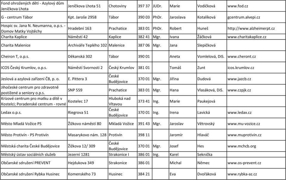 cz Domov Matky Vojtěchy Charita Kaplice Náměstí 42 Kaplice 382 41 Mgr. Ivana Žáčková www.charitakaplice.cz Charita Malenice Archiváře Teplého 102 Malenice 387 06 Mgr. Jana Slepičková Cheiron T, o.p.s. Děkanská 302 Tábor 390 01 Aneta Vomlelová, DiS.