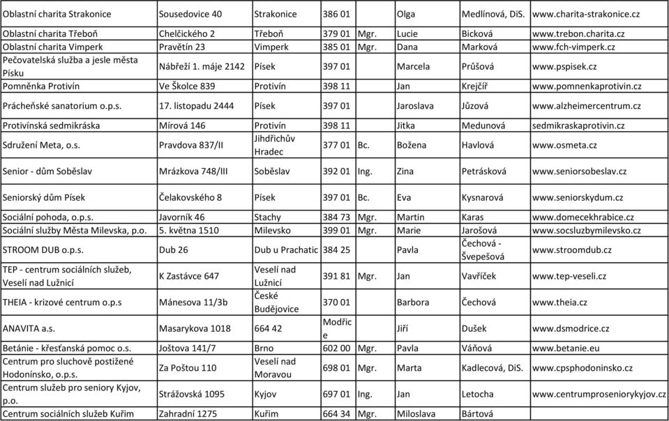 cz Pomněnka Protivín Ve Školce 839 Protivín 398 11 Jan Krejčíř www.pomnenkaprotivin.cz Prácheňské sanatorium o.p.s. 17. listopadu 2444 Písek 397 01 Jaroslava Jůzová www.alzheimercentrum.