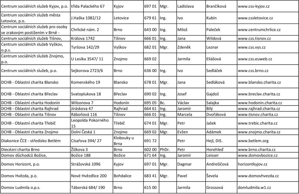 cz Centrum sociálních služeb Tišnov, Králova 1742 Tišnov 666 01 Ing. Jana Wildová www.css.tisnov.cz Centrum sociálních služeb Vyškov, o.p.s. Tyršova 142/29 Vyškov 682 01 Mgr. Zdeněk Leznar www.css.vys.
