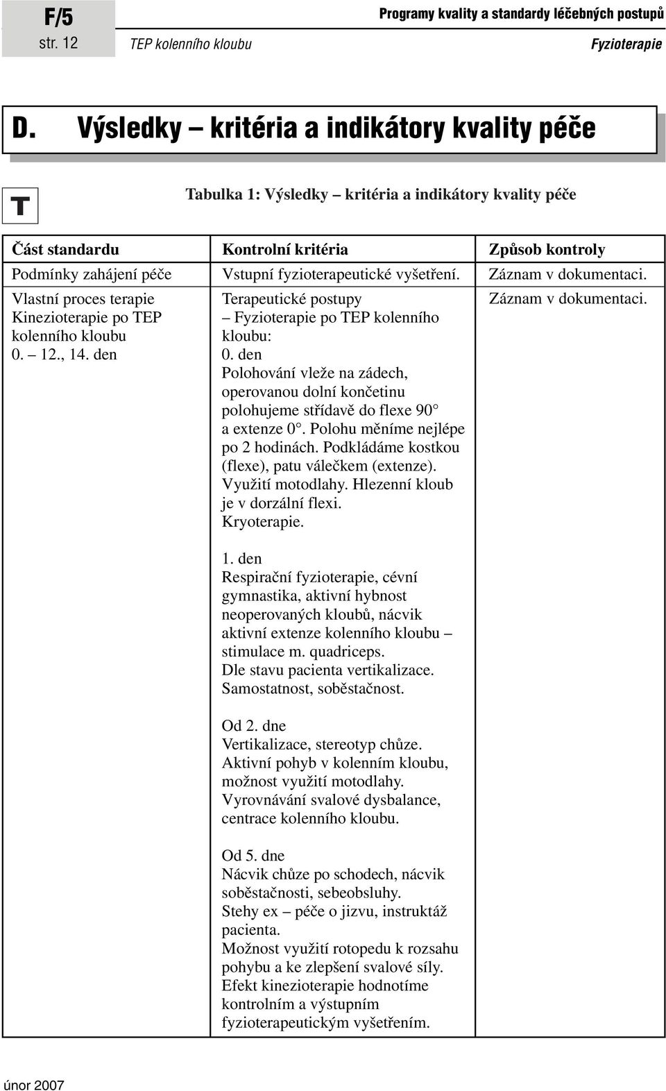 vyšetření. Záznam v dokumentaci. Vlastní proces terapie Terapeutické postupy Záznam v dokumentaci. Kinezioterapie po TEP po TEP kolenního kolenního kloubu kloubu: 0. 12., 14. den 0.