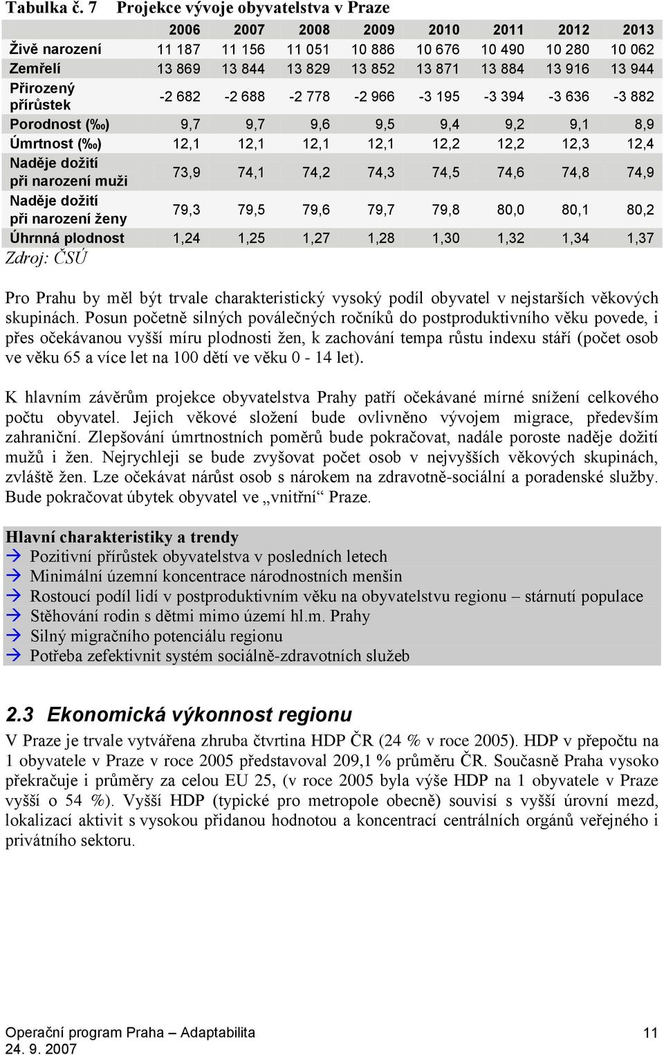 13 916 13 944 Přirozený přírůstek -2 682-2 688-2 778-2 966-3 195-3 394-3 636-3 882 Porodnost ( ) 9,7 9,7 9,6 9,5 9,4 9,2 9,1 8,9 Úmrtnost ( ) 12,1 12,1 12,1 12,1 12,2 12,2 12,3 12,4 Naděje dožití při